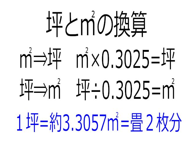 不動産取引における『坪』と『㎡』