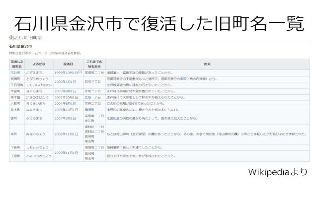 10月1日は全国で初めて、旧町名が復活した日です