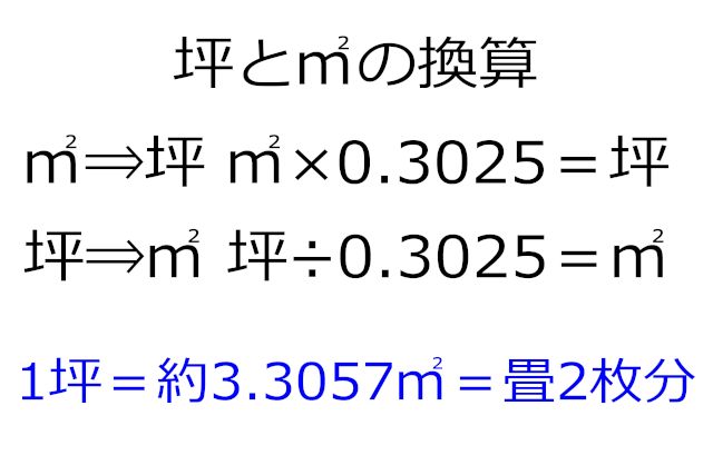 不動産取引における『坪』と『㎡』について